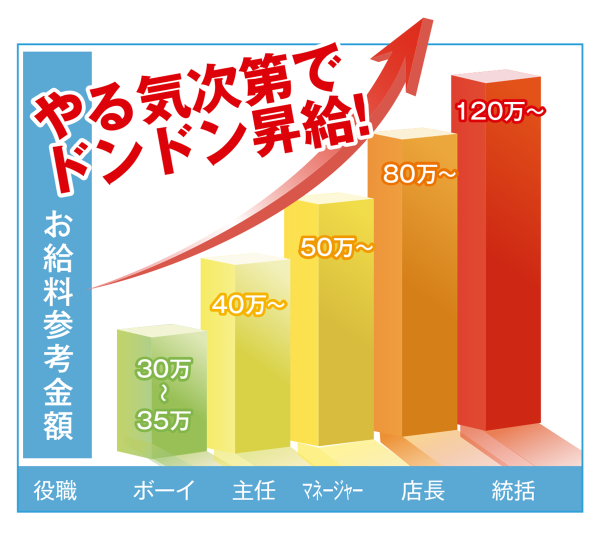 店舗運営スタッフ5